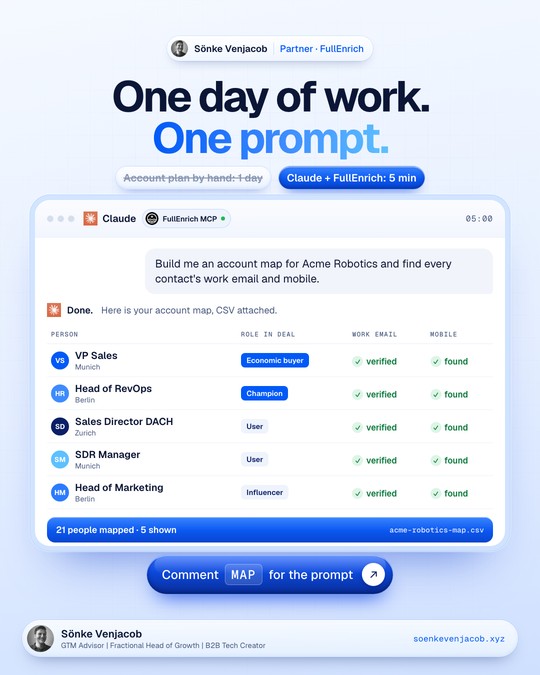 Infographic: one day of work, one prompt